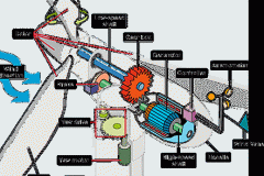 Parts of a wind turbine
