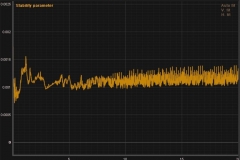 Stability Function A7C (Medium)