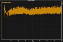 Stability Function A7F (Medium)