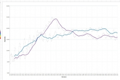 Stari model - Graph1 (Medium)